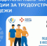 Работодатели получат субсидии за трудоустройство молодёжи - Татищевский район